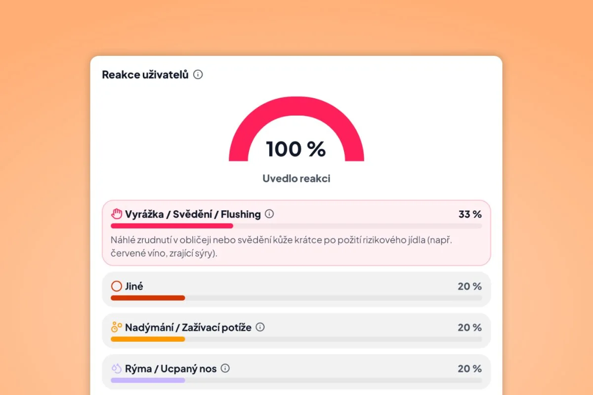 Teorie vs. praxe: Jak na histamin v potravinách reagují ostatní?
